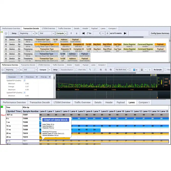 Keysight P5563B PCIe 6.0 Protocol Test Backplane Supports 2.5GT/s to 64 GT/s Supports CEM connections with x4,