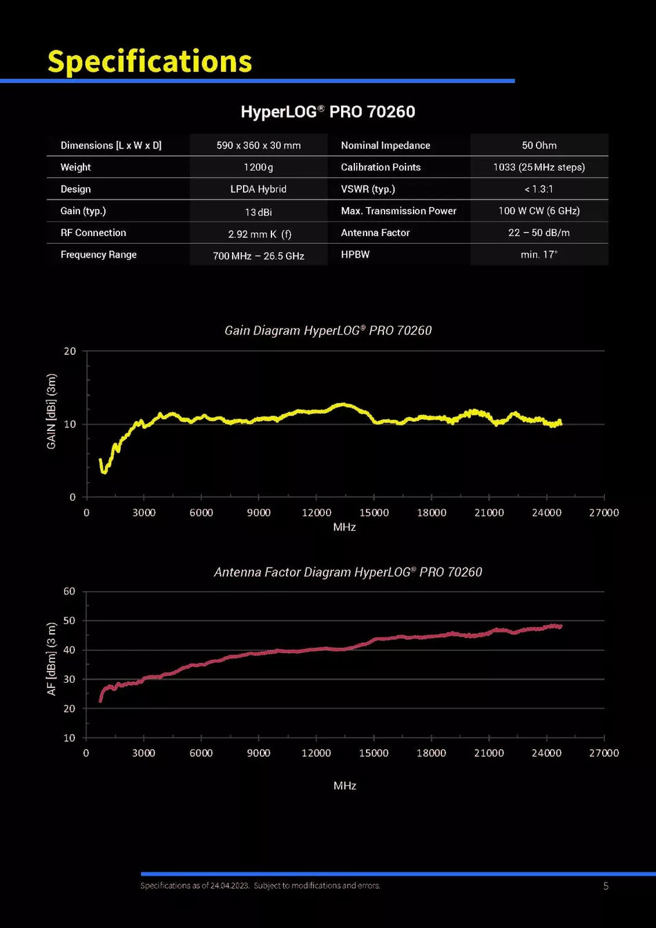 Aaronia HyperLOG PRO 70140 Directional Logarithmic Antenna 700MHz - 14GHz