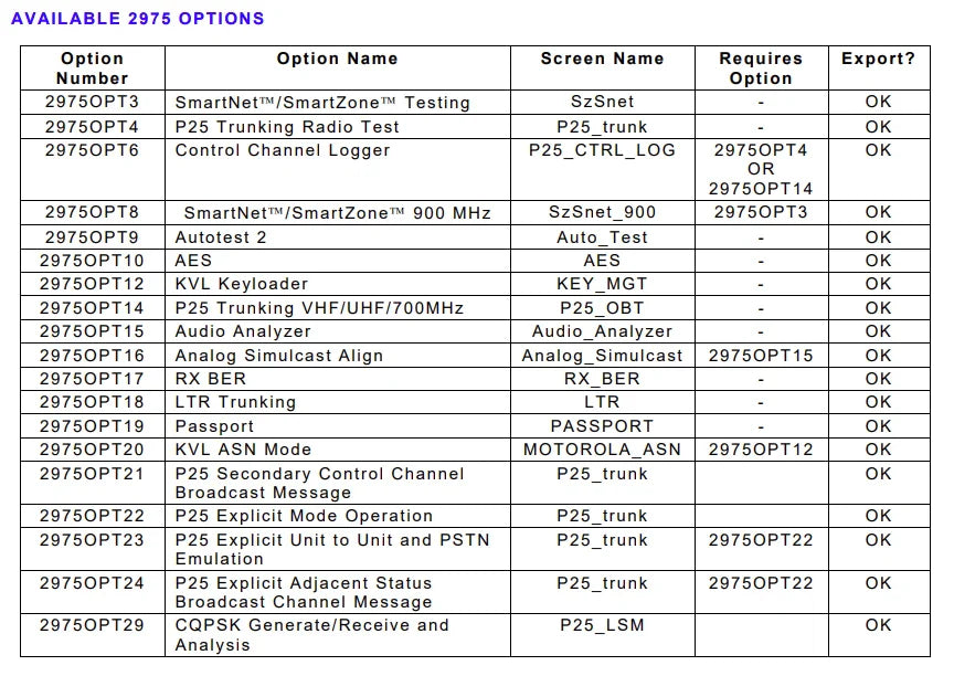 Aeroflex IFR 2975 Radio Test Set