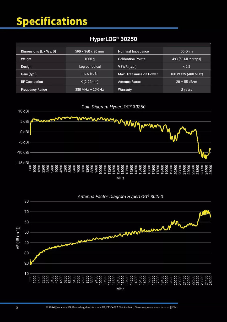 Aaronia HyperLOG 3080 Directional Antenna 380MHz - 8GHz 5dBi Gain
