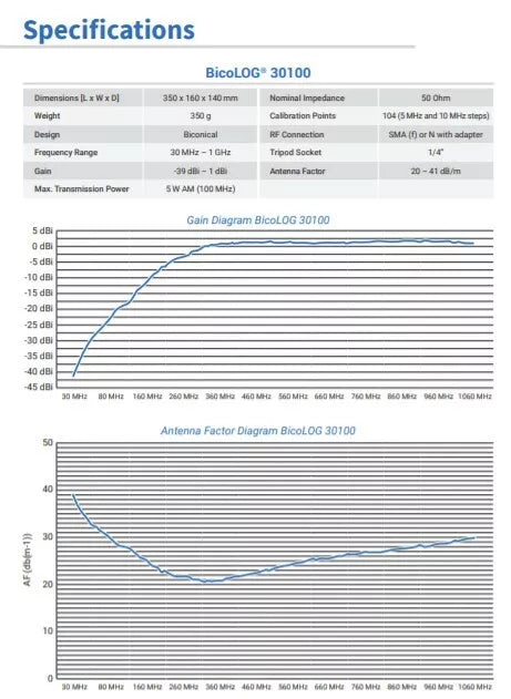 Aaronia BicoLOG 30100 Biconical Antenna 30MHz - 1GHz
