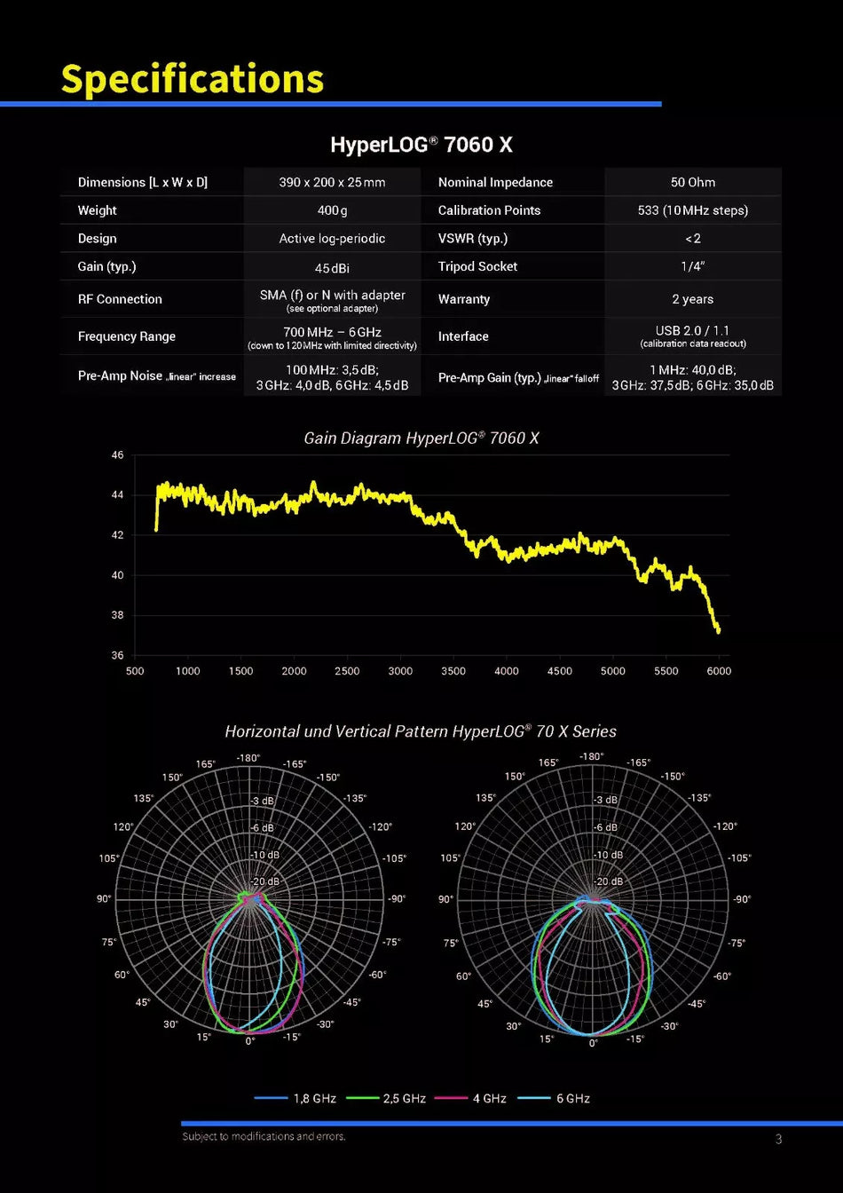 Aaronia HyperLOG 7040X BPA Active Directional Logarithmic Antenna 700MHz 4GHz