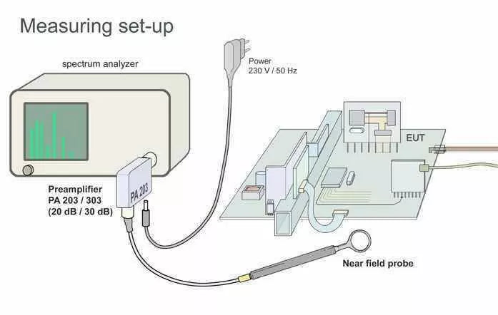Langer EMV XF1 Set Near-Field Probes 30 MHz up to 6 GHz EMC Tools and Probes