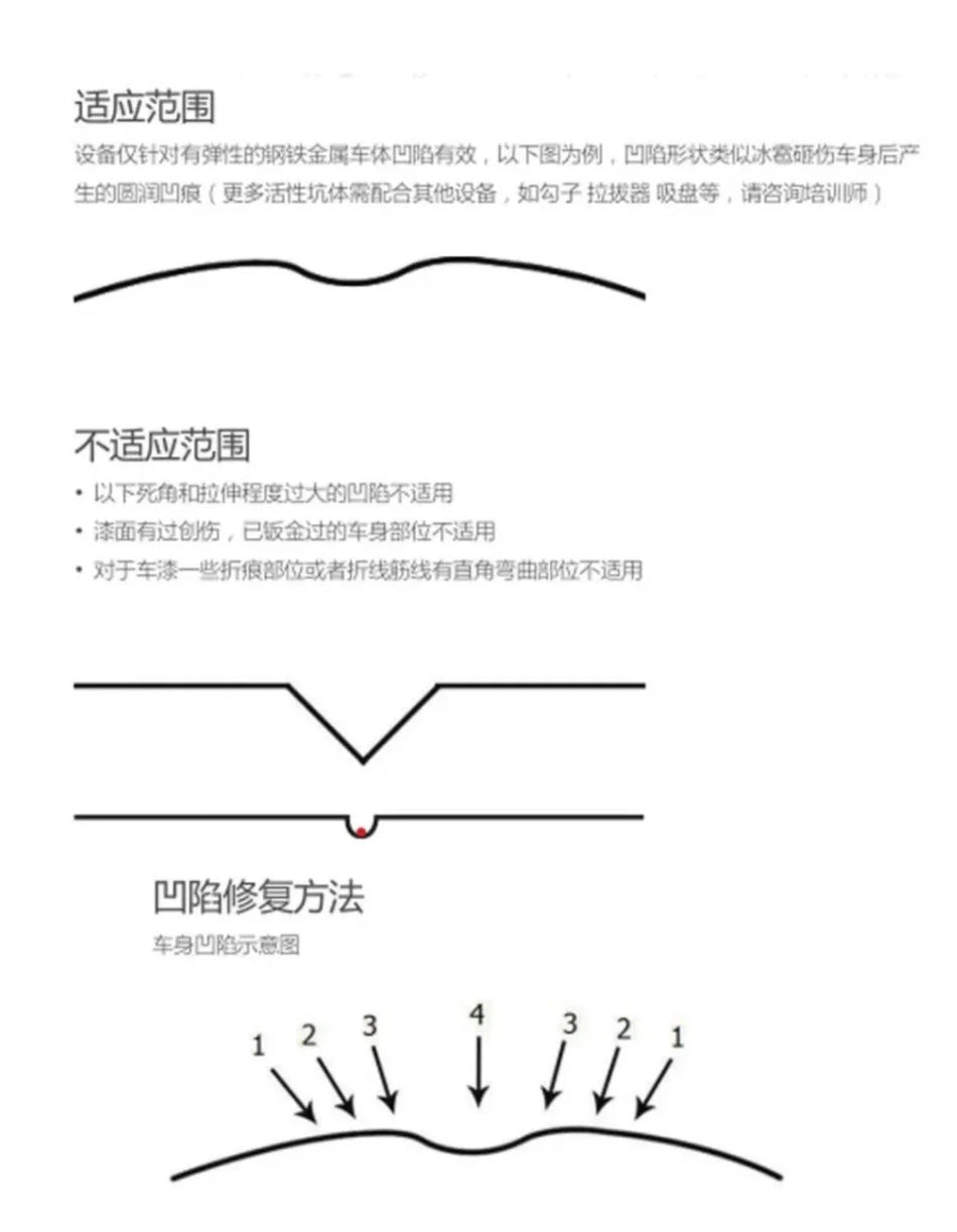 Car Removal Paintless Dent Sheet Repair Tool HotBox Induction Heater 800W